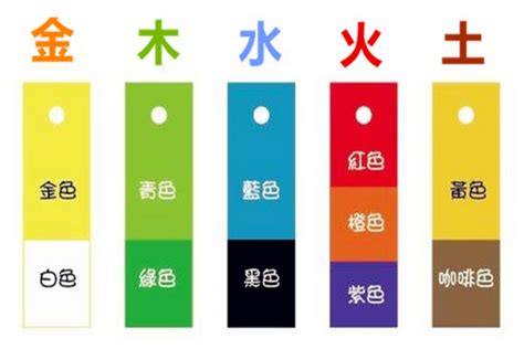 五行缺火穿著|【五行缺火穿著】五行穿搭 